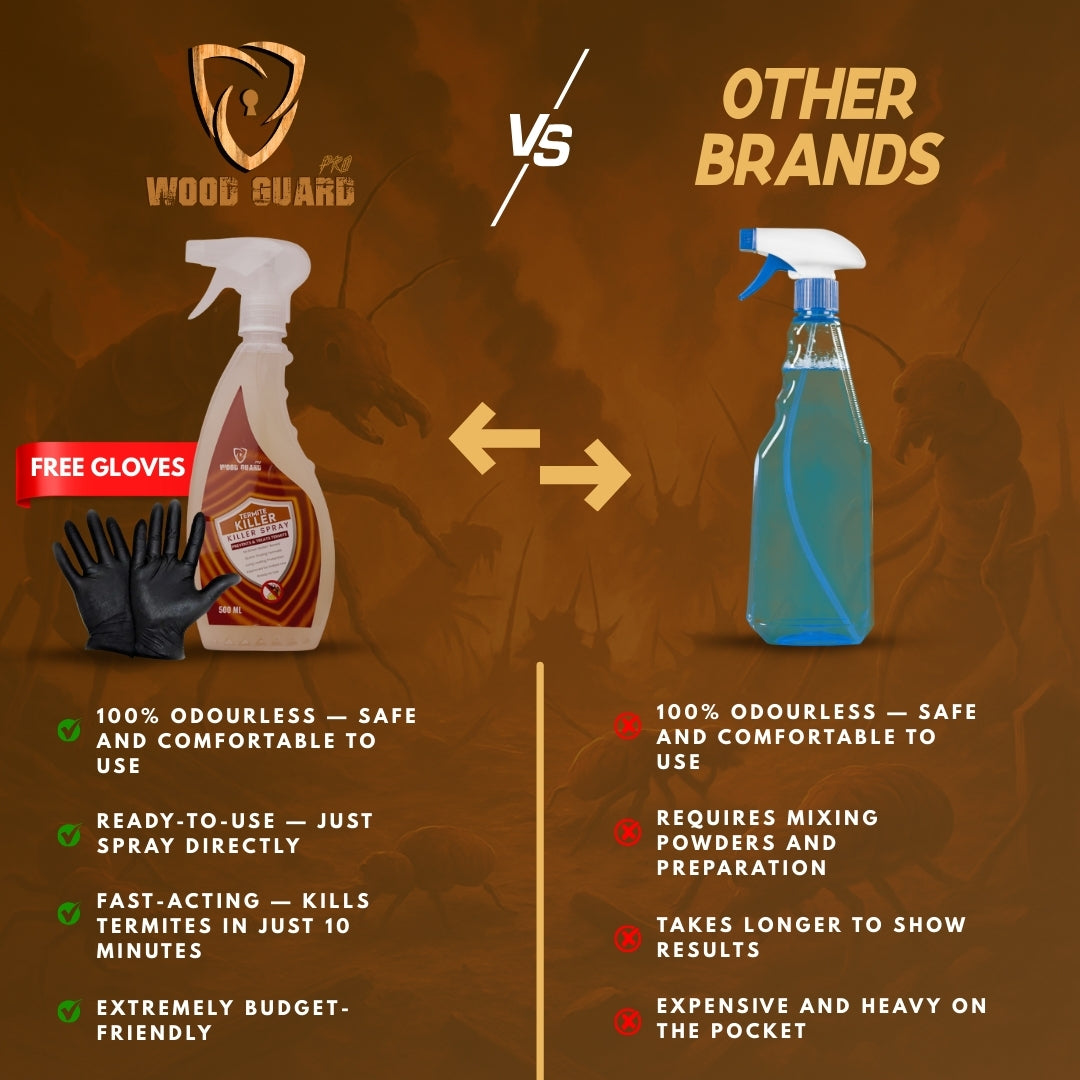 No Smell Termite killer (Free Gloves and syringe)
