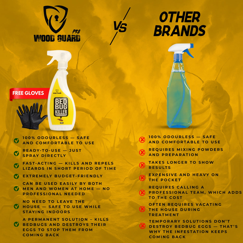 No Smell BedBug killer (Free Gloves+Shipping)