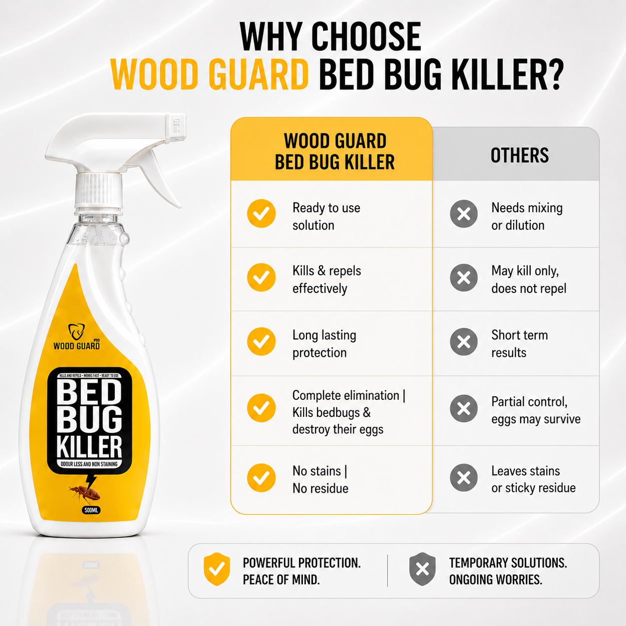 No Smell BedBug killer (Free Gloves+Shipping)