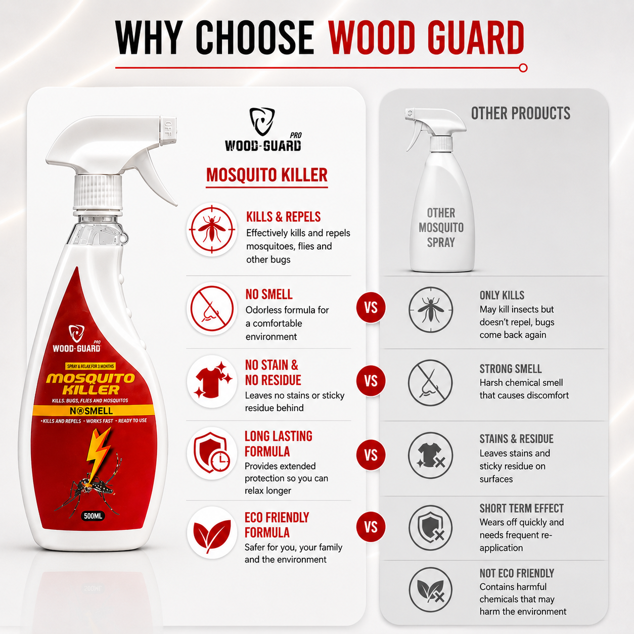 No Smell Mosquito Killer (1 Spray = 3 Months Full Protection)(Free Gloves+Shipping)