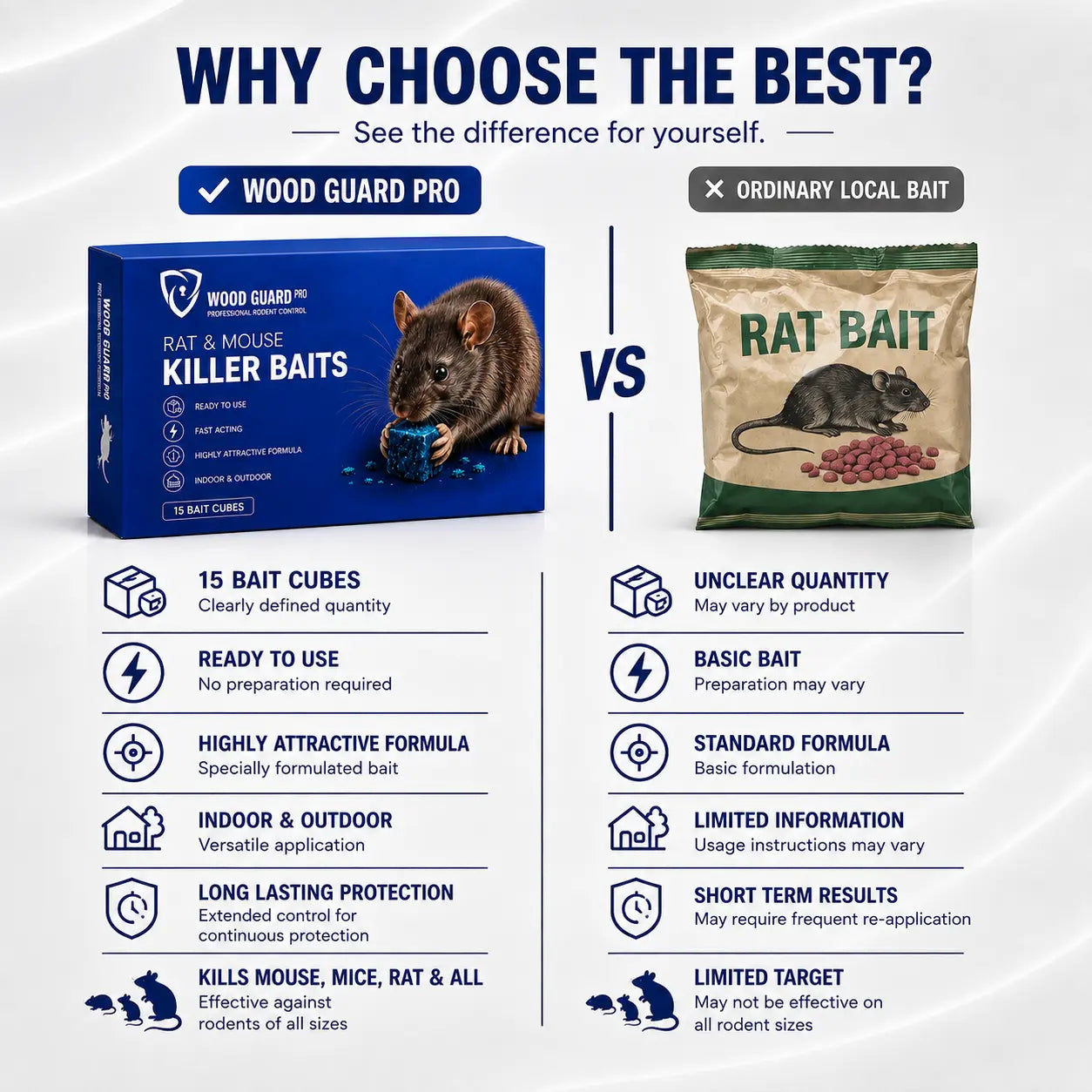Rat & Mouse Killer Baits